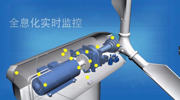 北京能高ICMS：全息化智能狀態監控助力風電機組運維(圖1)