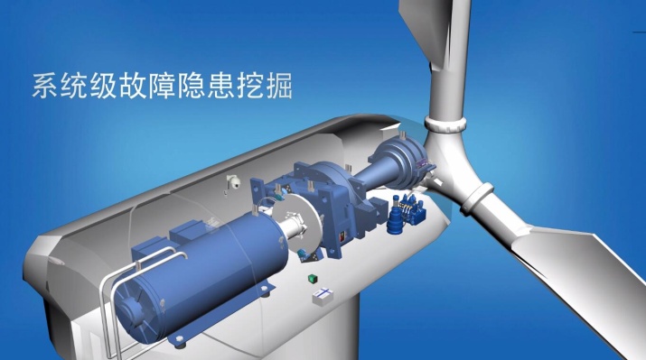 北京能高ICMS：全息化智能狀態監控助力風電機組運維(圖2)