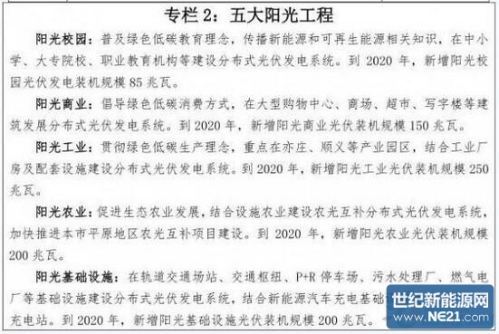 北京“十三五”新能源和可再生能源發展規劃出臺(圖2) 北京“十三五”新能源和可再生能源發展規劃出臺(圖2)