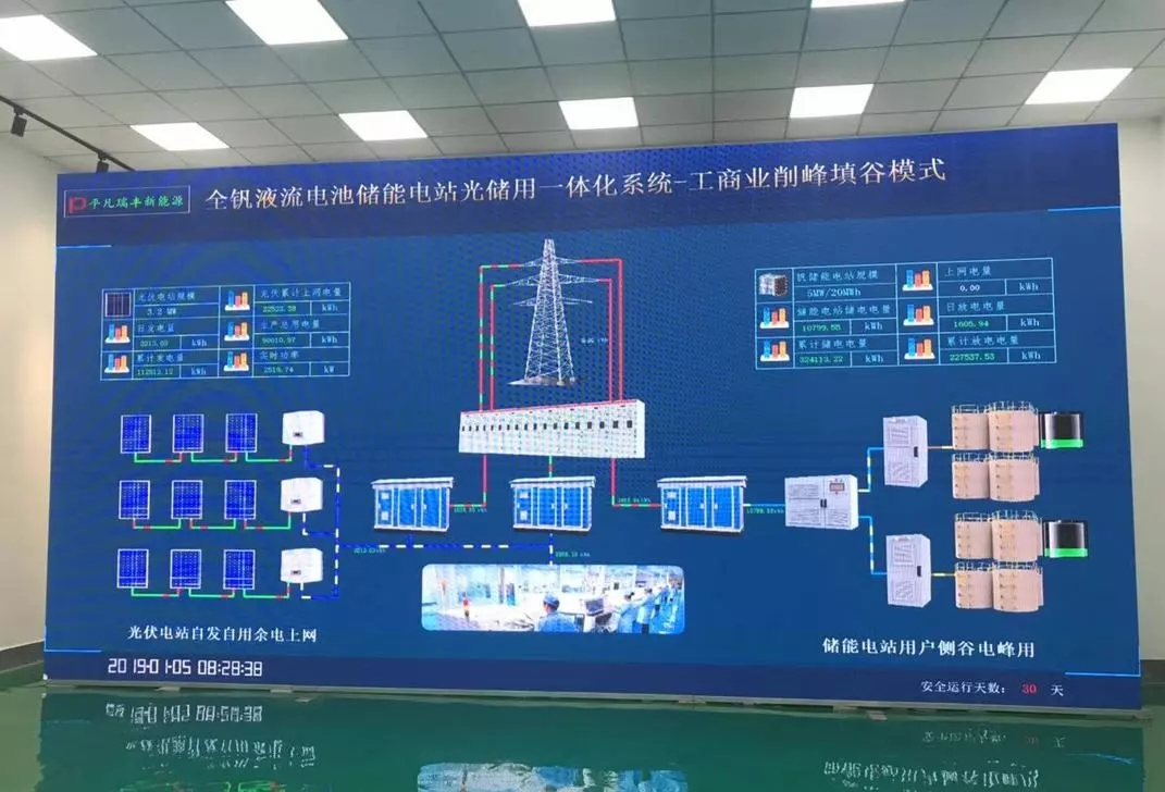 湖北棗陽全釩液流電池光儲用一體化電站項目首期竣工投運(圖3)