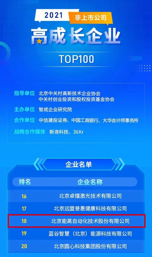 喜訊： 能高公司榮登“2021高成長(zhǎng)企業(yè)TOP100”榜單！(圖1)