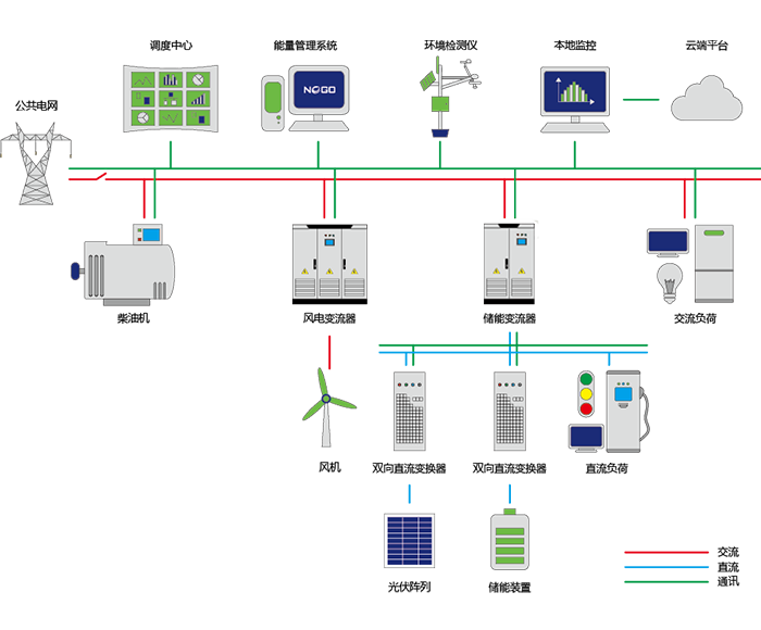 交直流混合微網方案(圖1)