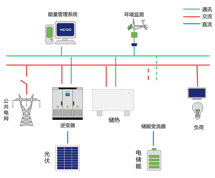 交流微電網方案(圖1)